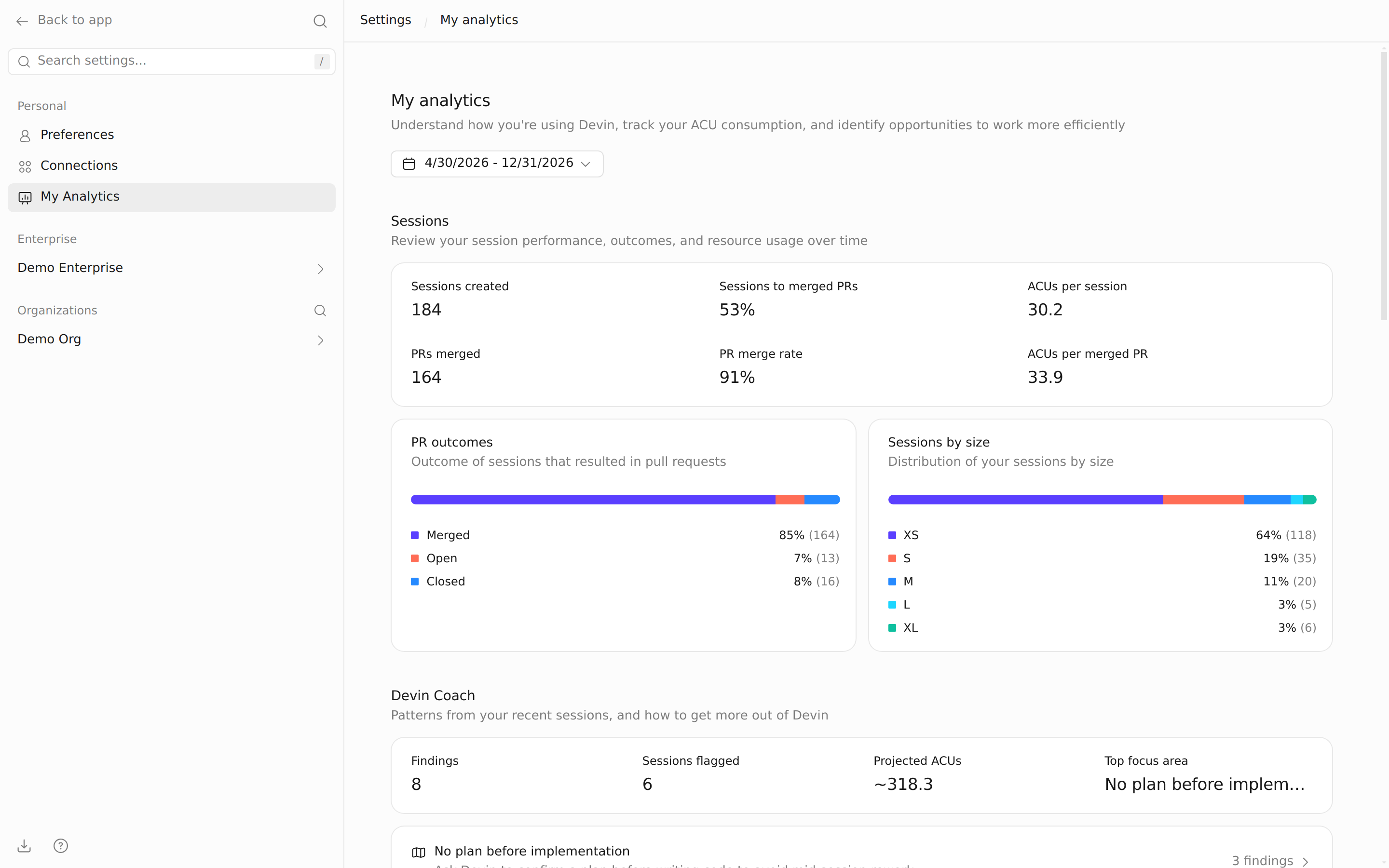 The My analytics page: session throughput, PR outcomes, size distribution, and Devin Coach